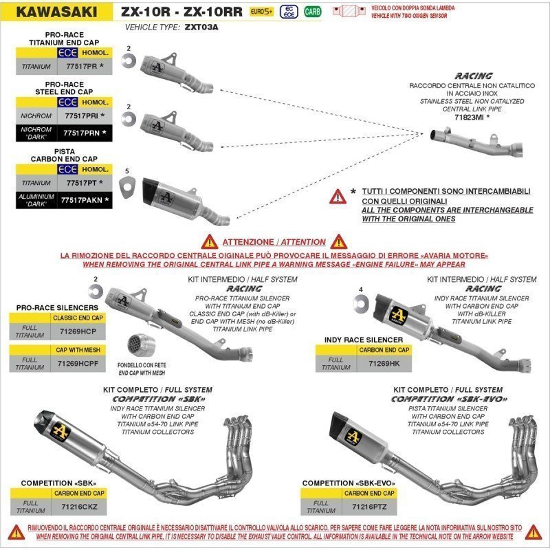 Conector central