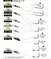 COLLETTORI CATALITICI OMOLOGATI INOX     YAMAHA TRACER 700 '20 PER TERMINALI      WORKS 71920PK/PKN ARROW