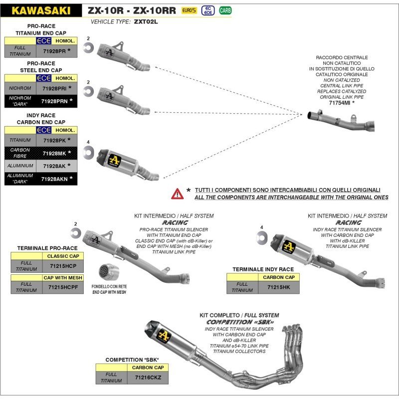 Conector central KAWASAKI ZX-10RR '21