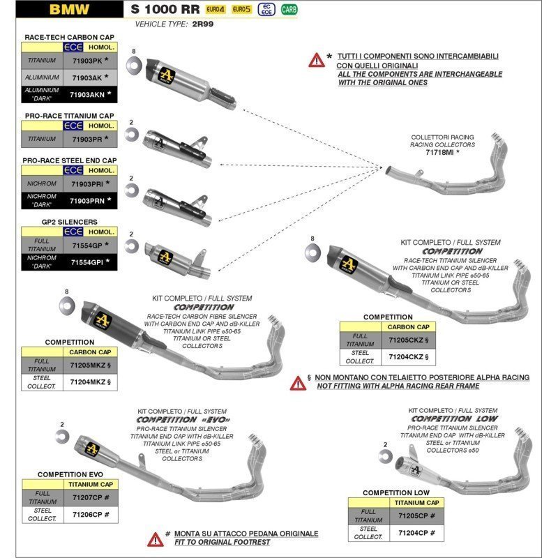 Kit completo Competición Evo Full Titanio BMW S1000RR 19