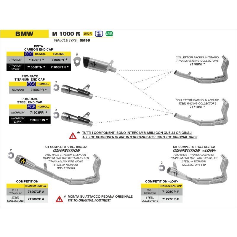 Kit completo Competición Full Titanio vers. baja BMW M1000R '23